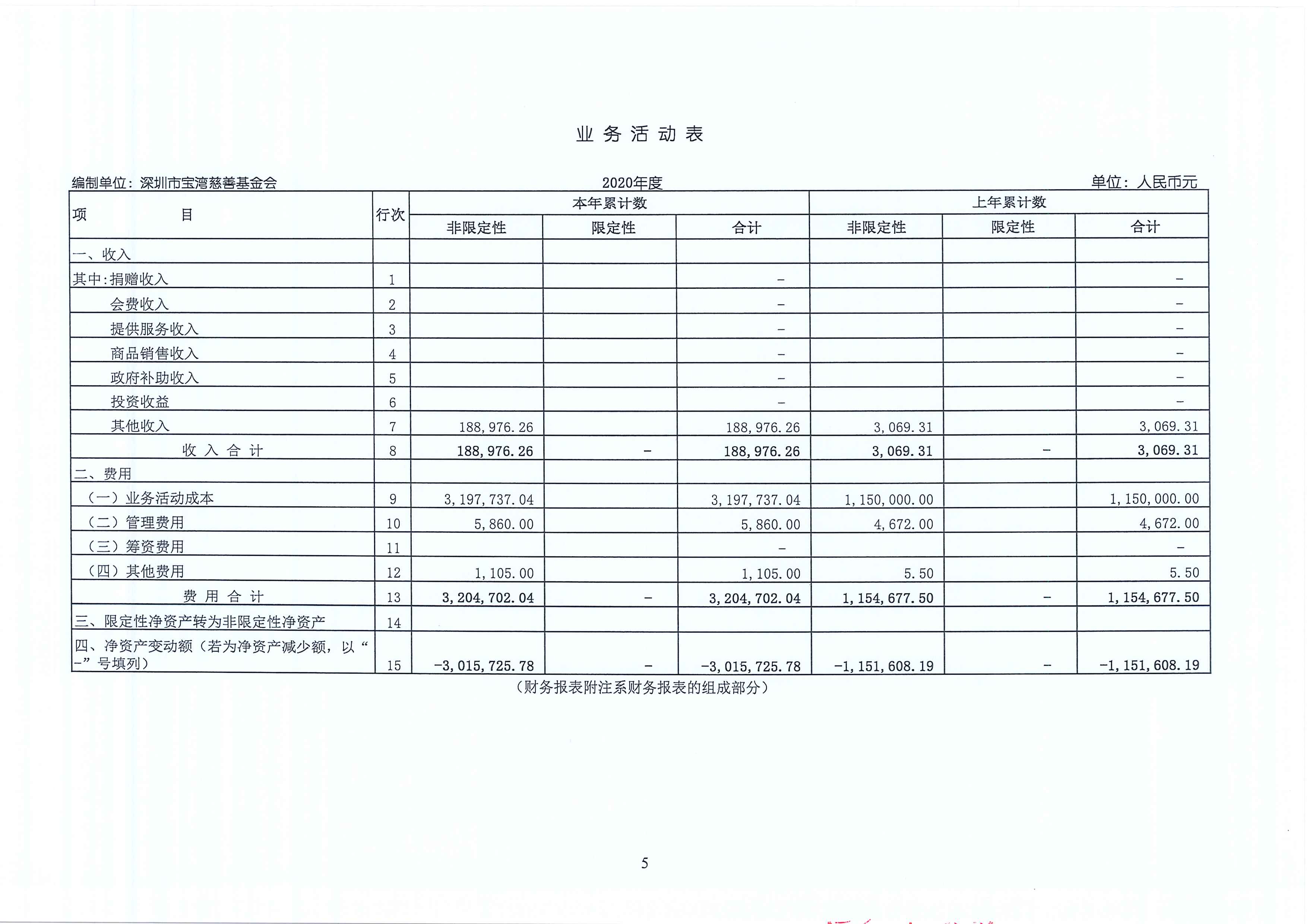 2020年度审计报告 7.jpg